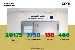 Covid-19 : 190 nouveaux cas confirmés au Maroc, 3.758 au total