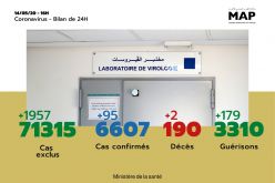 Covid-19: 95 nouveaux cas confirmés au Maroc, 6.607 au total