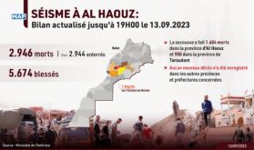Séisme d'Al Haouz : 2.946 morts et 5.674 blessés (bilan actualisé du ministère de l'Intérieur)
