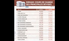 Cours de change des devises étrangères contre le dirham