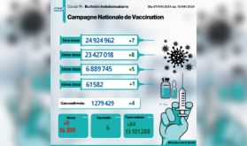 Covid-19: 4 nouveaux cas (Bulletin hebdomadaire)