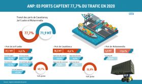 ANP: 03 ports captent 77,7% du trafic en 2020