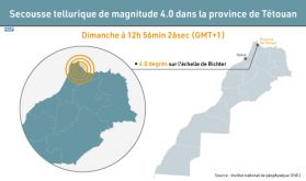 Secousse tellurique de magnitude 4.0 dans la province de Tétouan