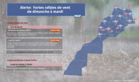 Fortes rafales de vent de dimanche à mardi dans plusieurs provinces du Royaume (Bulletin spécial)